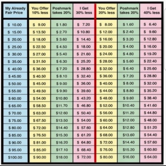 Important! Please Read! - Picture 2 of 2